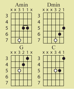 minor triad progress2.gif
